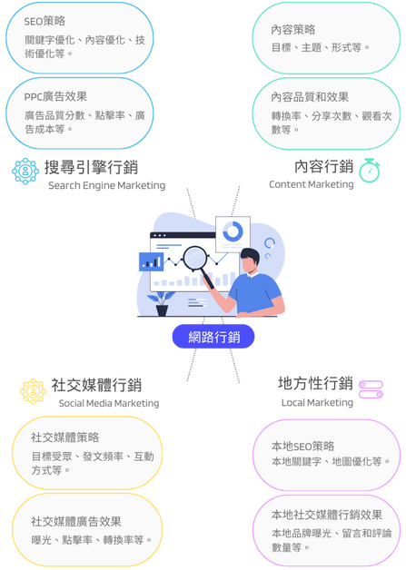 星福原創SEO網路行銷